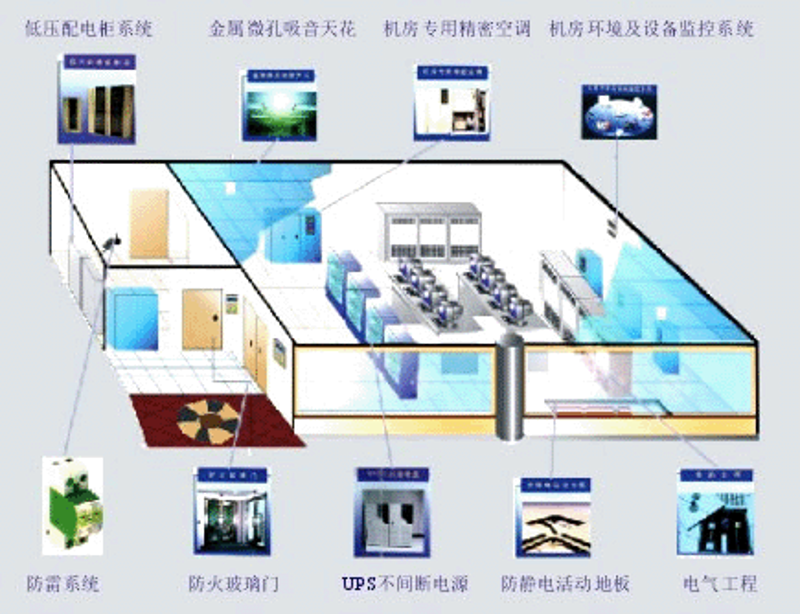 定制软件：搭建企业专属信息高速公路