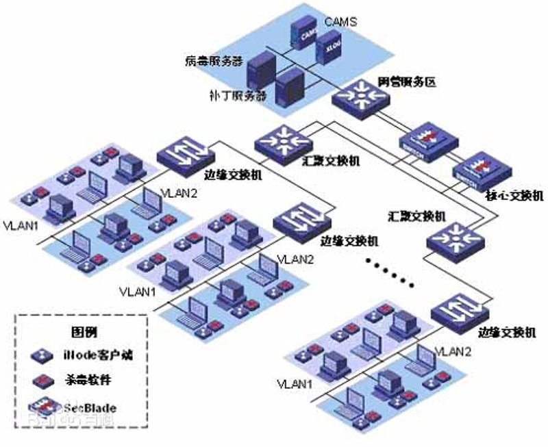 系统集成:连接未来的纽带